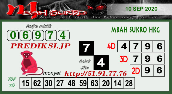 Prediksi Mbahsukro HK Kamis 10 September 2020