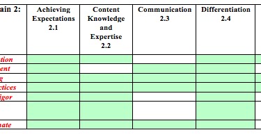 Lead Your School: PowerWalks Alignement to T-TESS Domain 2