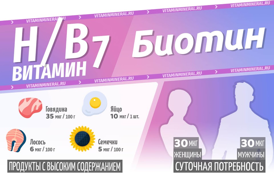 Биотин — инфографика