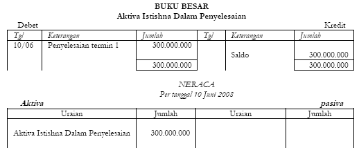 Contoh Soal Dan Jawaban Jurnal Entry Akuntansi Ilmusosial Id