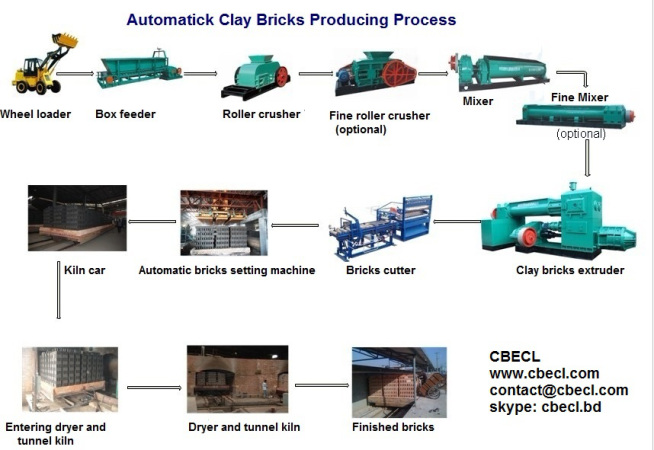 Brick Making Machinery