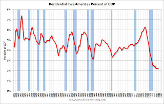 Residential Investment