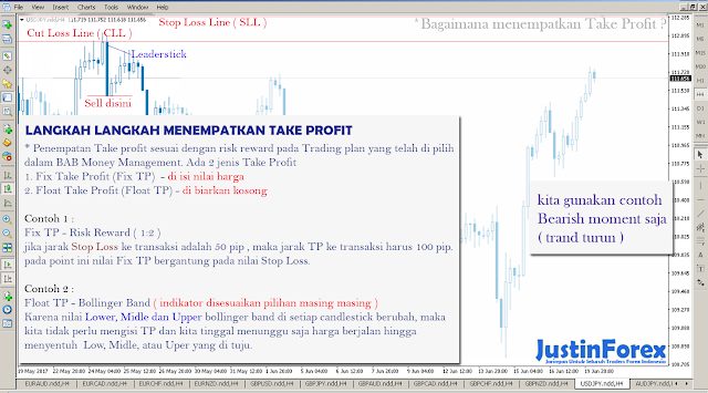 Strategi trading forex yang menguntungkan