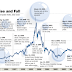 The True Story Of The Internet-Bubble
