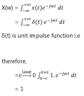 fourier transform of delta (unit impulse) function 