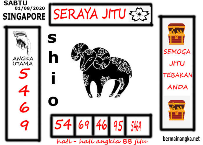 1 New Message Kode Syair Singapore 2 Agustus 2020 Forum Syair Togel Hongkong Singapura Sydney