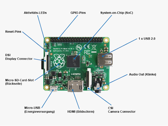Raspberry Pi Model A + Raspberry Pi Model A +