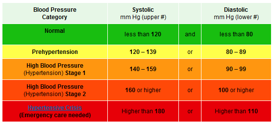 primo medical supplies why do you need a blood pressure blood pressure monitor chart
