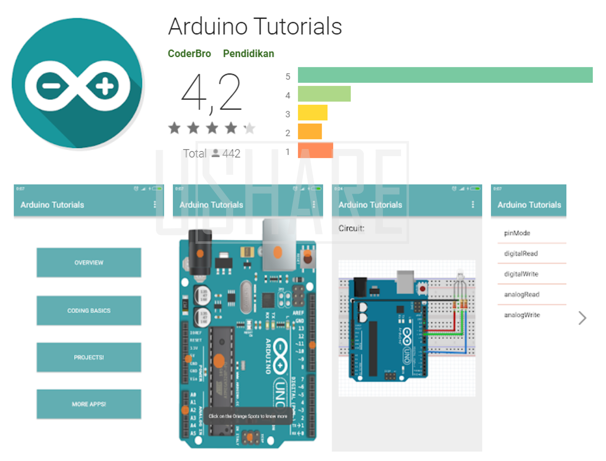10+ Aplikasi Android Paling Laris Dipakai Anak Elektro