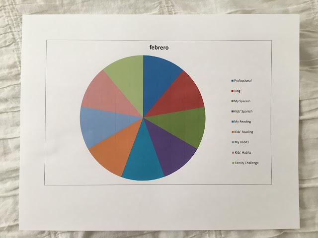 How I (Finally) Decided to Structure My Goals for 2016 // or Cómo llegué (por fin) a decidir guiar mis metas para 2016