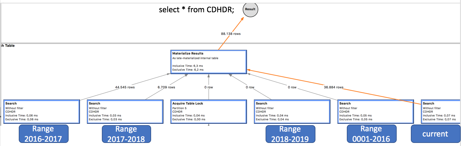 SAP HANA Tutorial, Material and Certification Guide