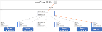 SAP HANA Tutorials and Materials, SAP HANA Learning, SAP HANA Certifications, SAP HANA Guides, SAP S/4HANA, SAP HANA, SAP HANA Studio