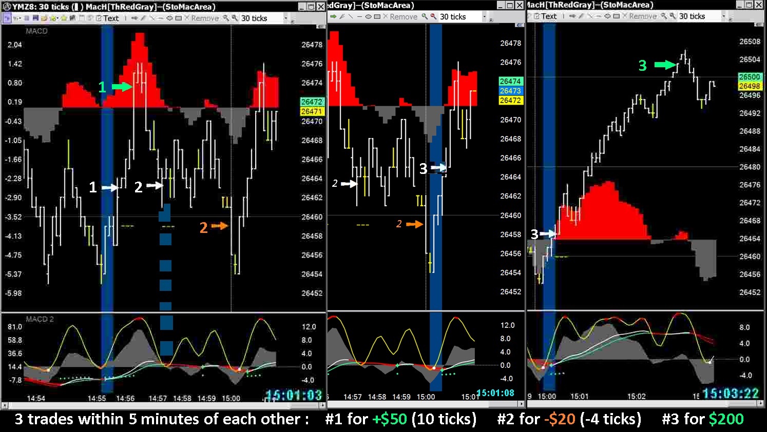Sharpshorts Day Trading