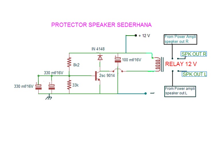Protector Speaker Sederhana