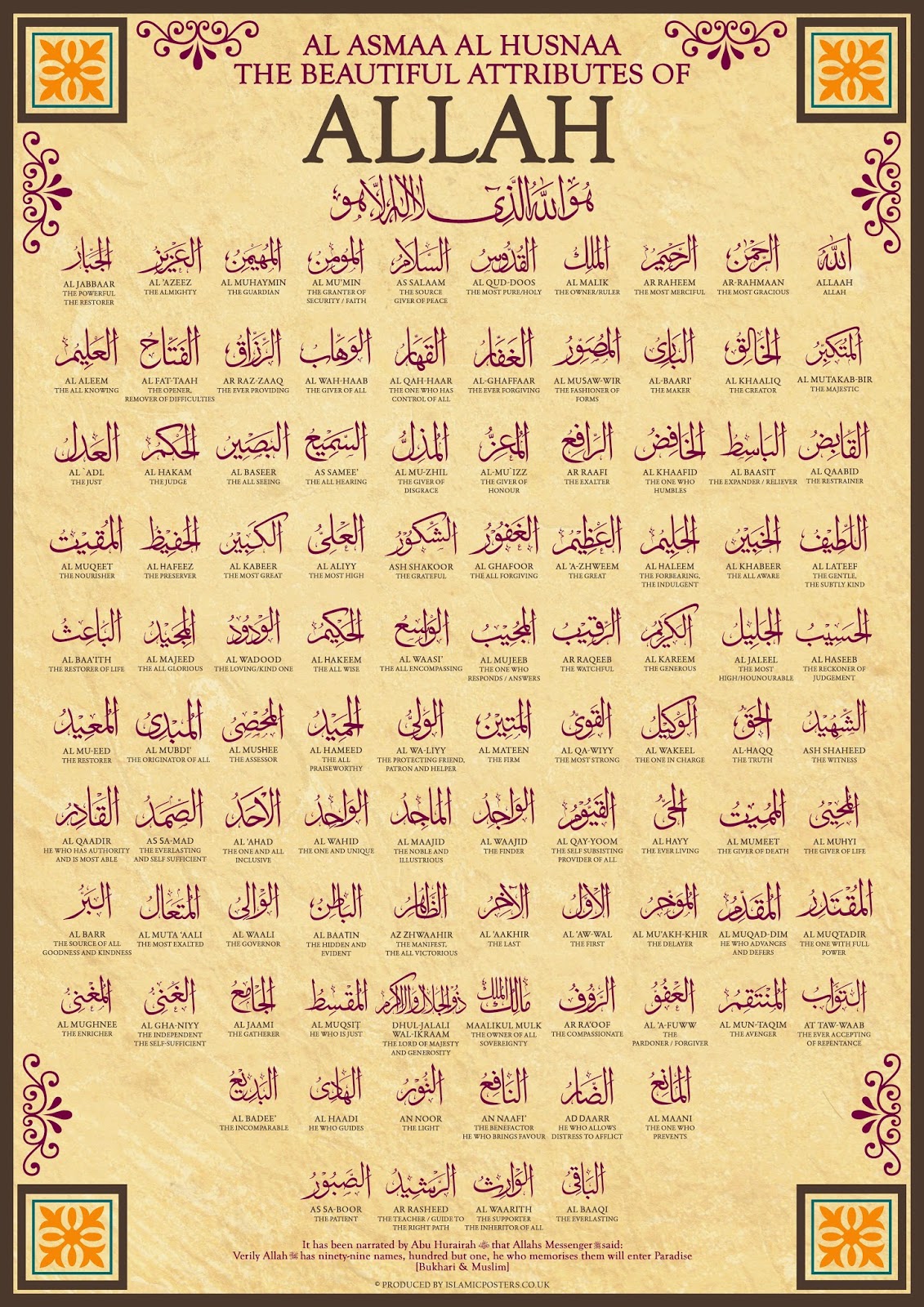 Know About Islam 99 names of Allah 