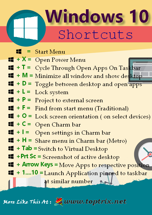 all shortcut keys windows 10