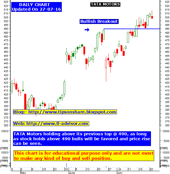 Forex trading tips for tomorrow