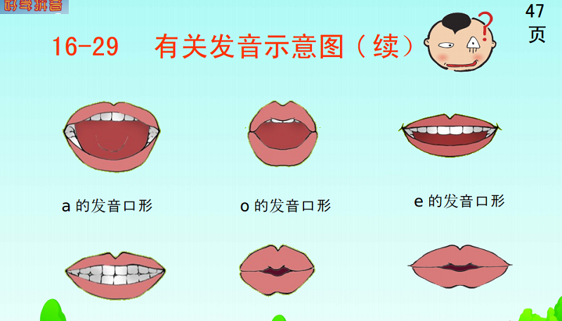 Melawati Chinese Class 2014: Pronunciation Diagram