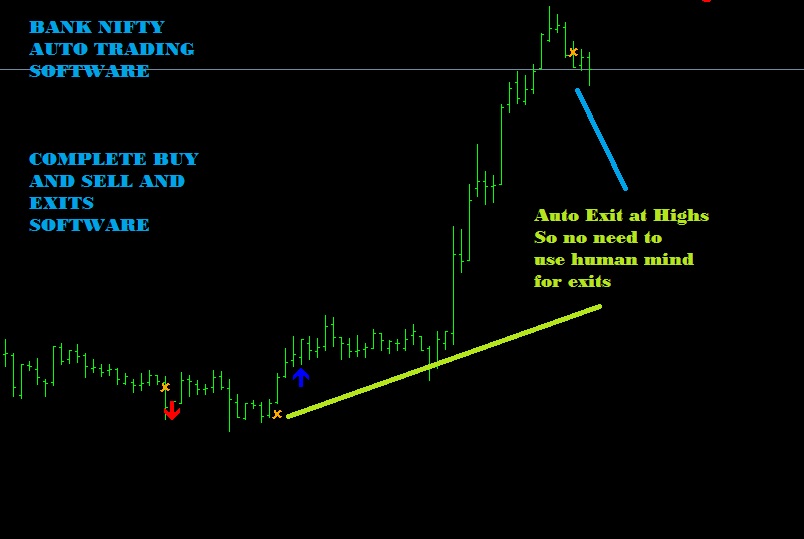 Isyarat Dagangan Intraday - Tangkap Perdagangan Besar Seterusnya Anda isyarat dagangan intraday nifty