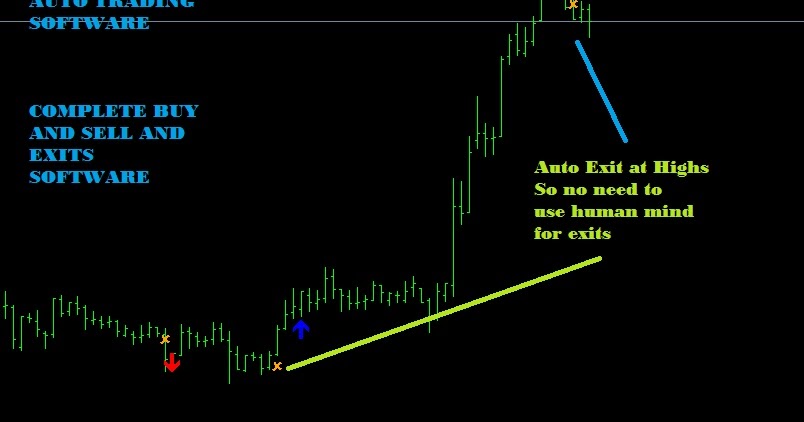 Forex trading software buy sell signals