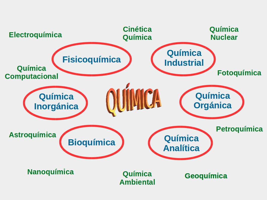 Química Unexpo Disciplinas de la Química Química Unexpo Disciplinas de la Química