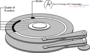 HDD SECTORS