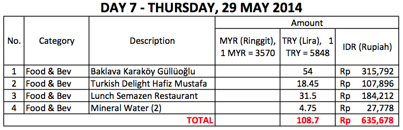 1 Lira Berapa Rupiah - Sumber Pengetahuan