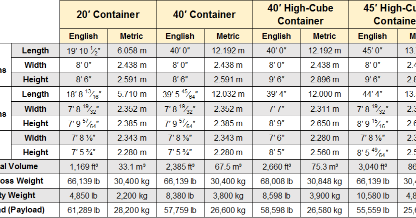 Ukuran Container 40 Ft Dimensions In Meters - IMAGESEE