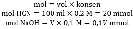 mol volume konsen