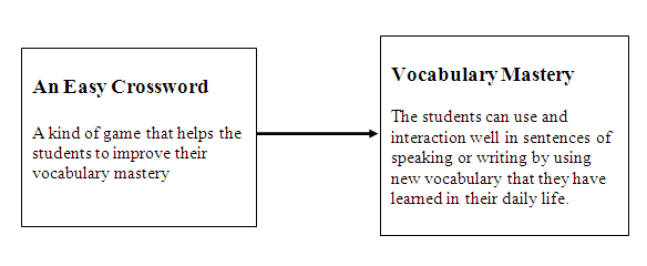 Contoh Skripsi Bahasa Inggris Chapter Ii Tentang Crossword Dan Vocabulary