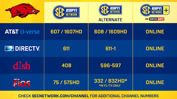 Espn3 Channel Number On Dish Network