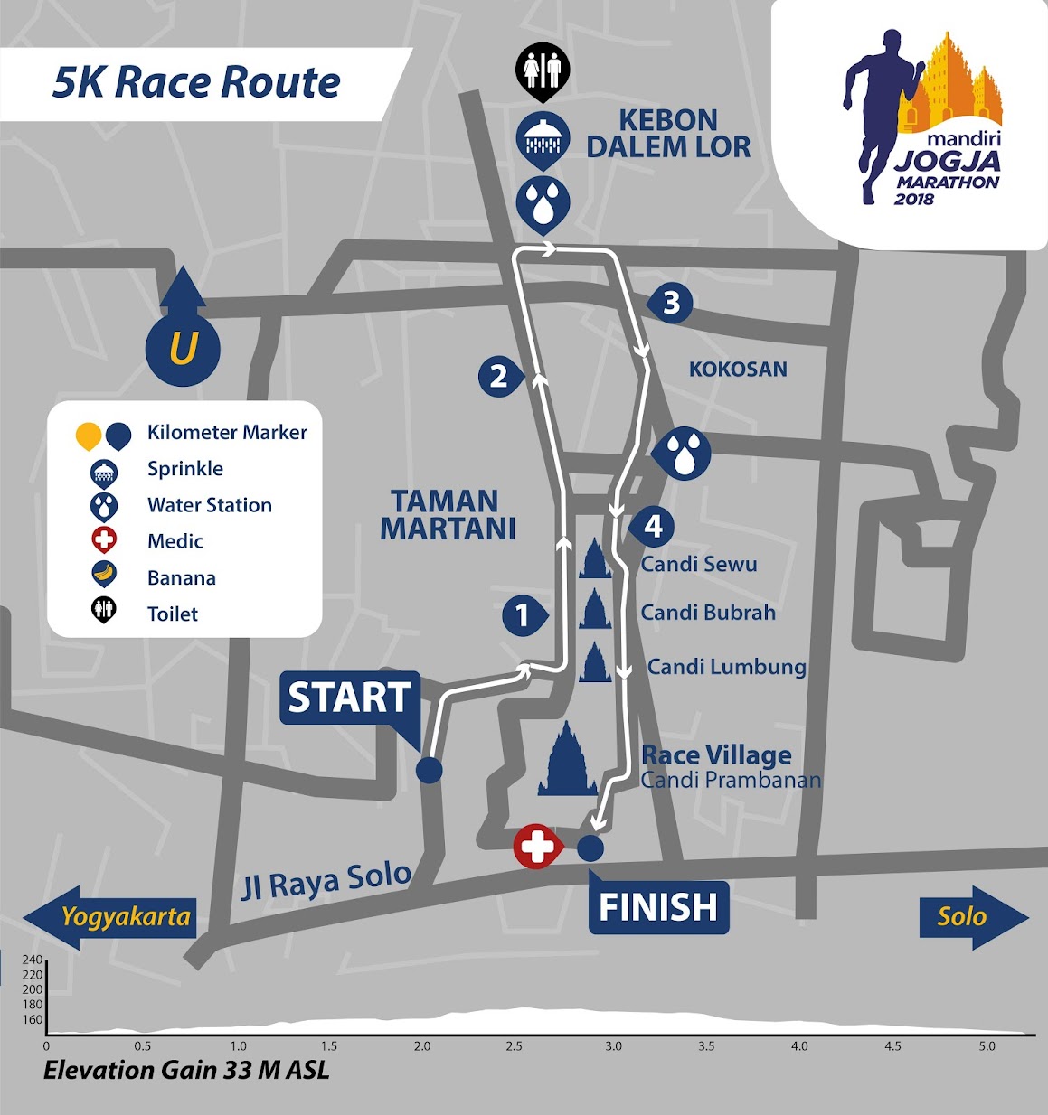 5K 👟 Mandiri Jogja Marathon • 2018