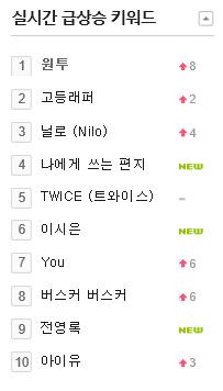 요즘 수지 플레이리스트 추가곡 | 인스티즈