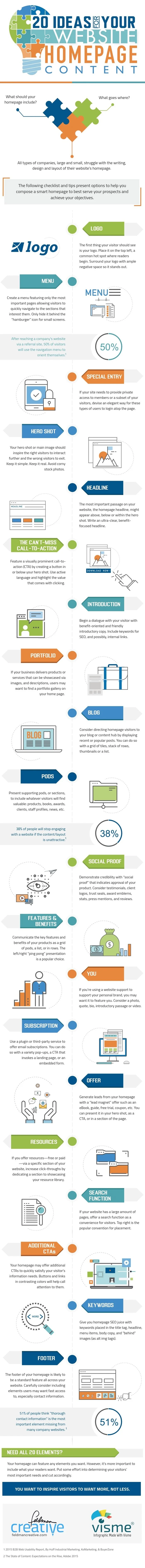 20 Ideas for Your Website Homepage Content - #Infographic