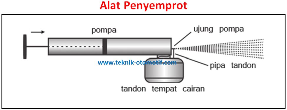 Contoh soal dan jawaban hukum bernoulli