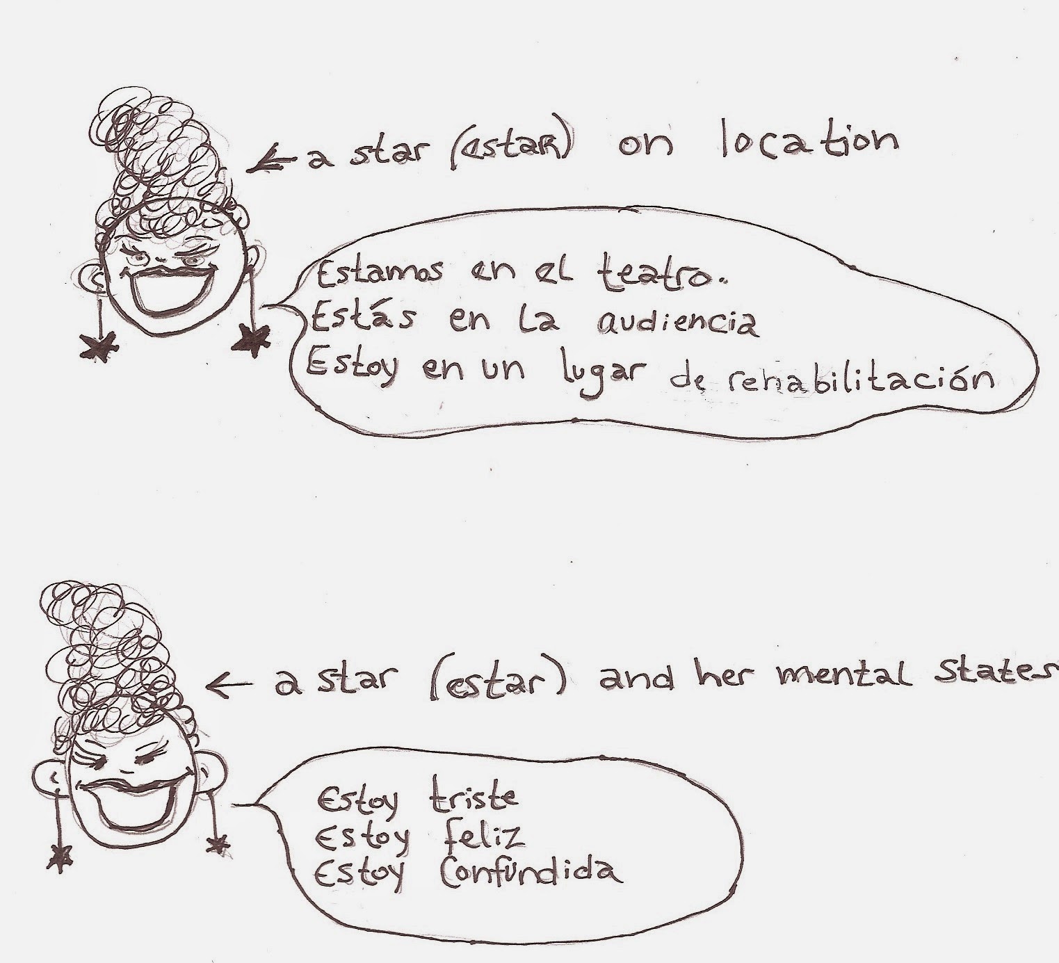 The Spanish Cheat Sheet: Ser and Estar