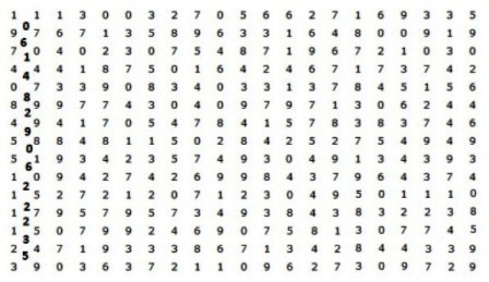 Test Kraepelin atau Pauli atau Tes Koran Test Kraepelin atau Pauli atau Tes Koran