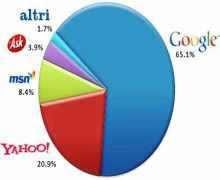 SEO posizionamento