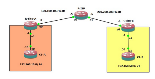 L2tp без ipsec