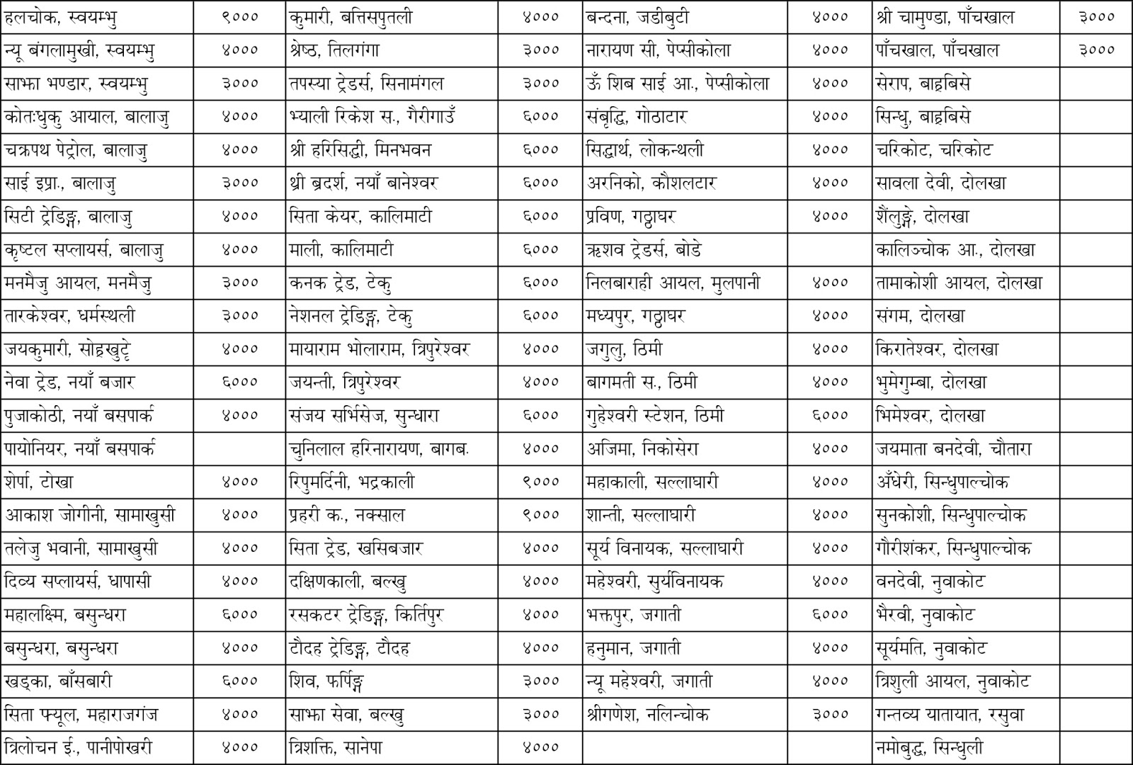 Oil Corporation to distribute oil from 147 fuel depots tomorrow, 2072