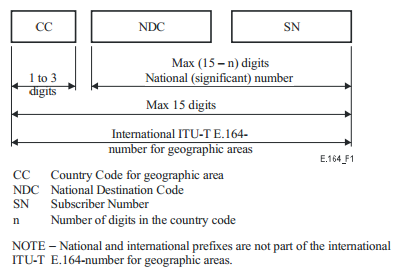 Ken's Unified Communications Blog: Service Number Formatting in Lync