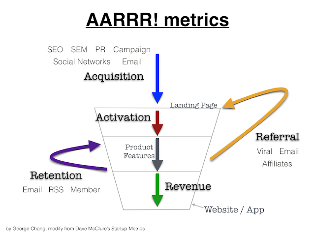 aarrr_metrics.0011.png enter image description here