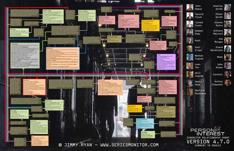 Person of Interest - Character Relationship Chart Update