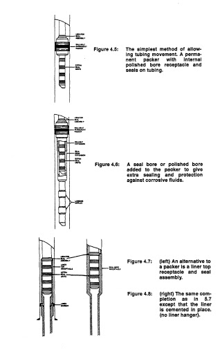 Bore Packing Process Chapter 4 Packer Selection and Tubing Forces lec ( 13 ) ) |petroleum