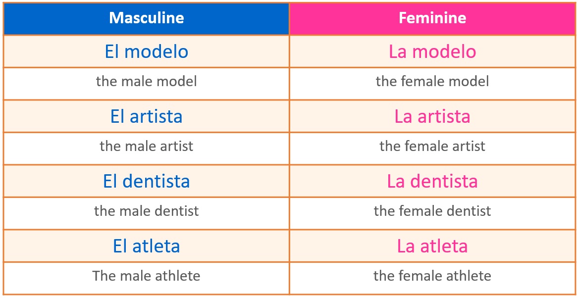 Spanish Noun Gender