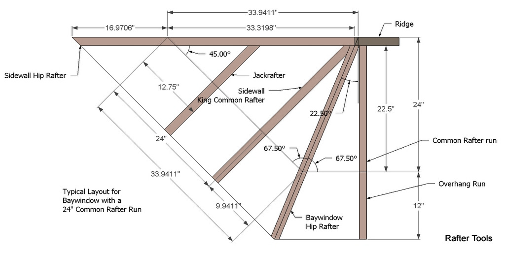 Hip Roof Rafter Calculator