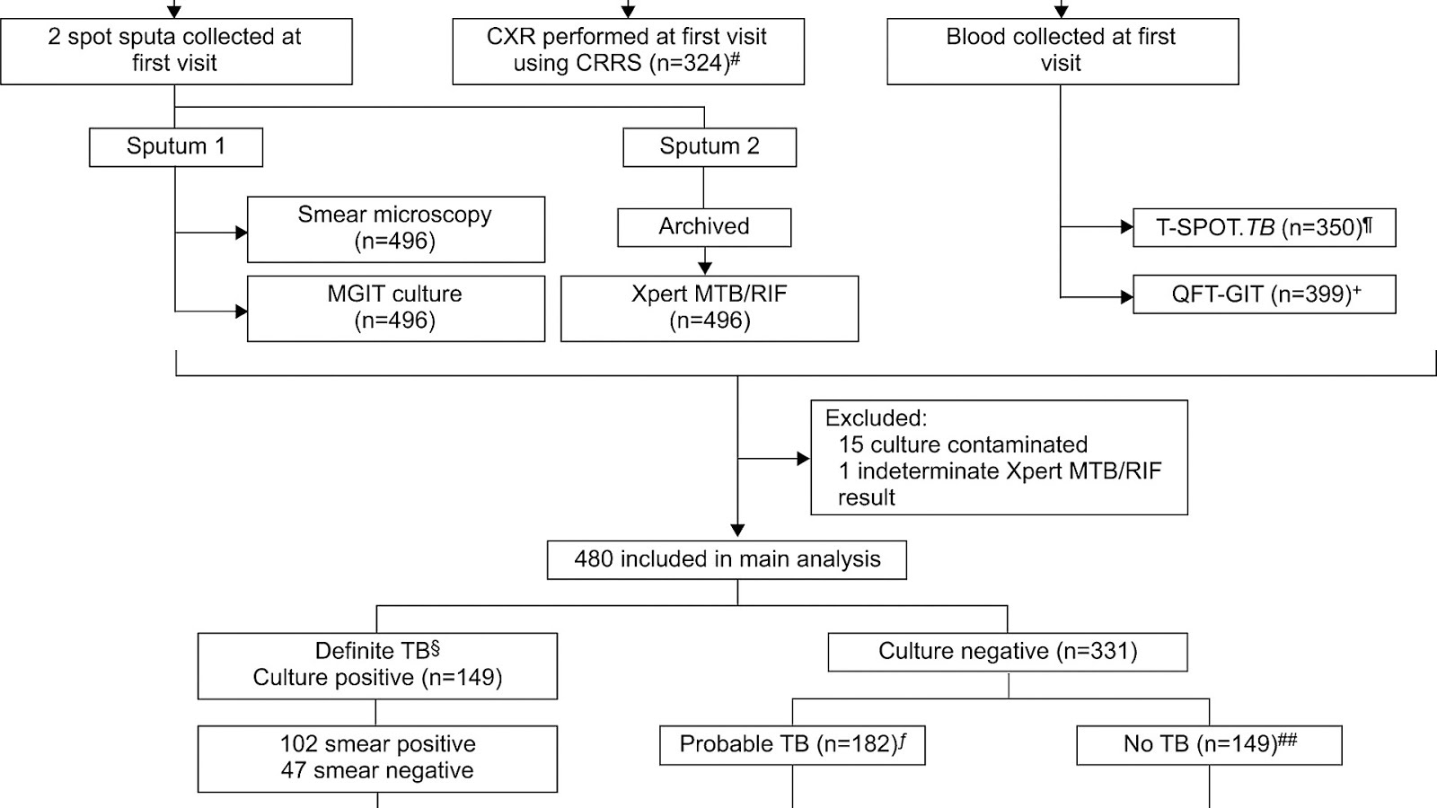 QuantiFERON Quantiferon Gold Cost Gold Choices