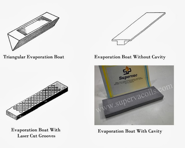 Vacuum Technology Simplified Evaporation Boat Get Your Money’s Worth