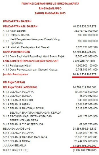 Gaji PNS Jakarta Beserta Tunjangan per Golongan - gajibaru.com