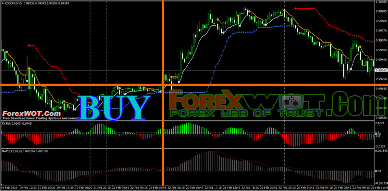 cunningham trading systems review